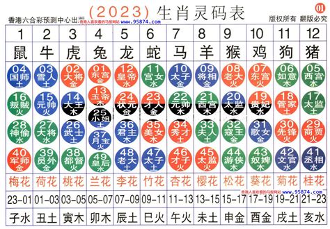 六合生肖表2023|十二生肖6合3合对照表 十二生肖三合六合表